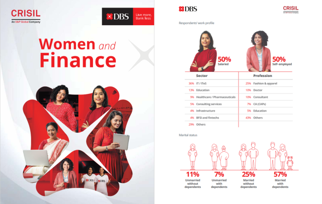 Crisil and DBS Bank India