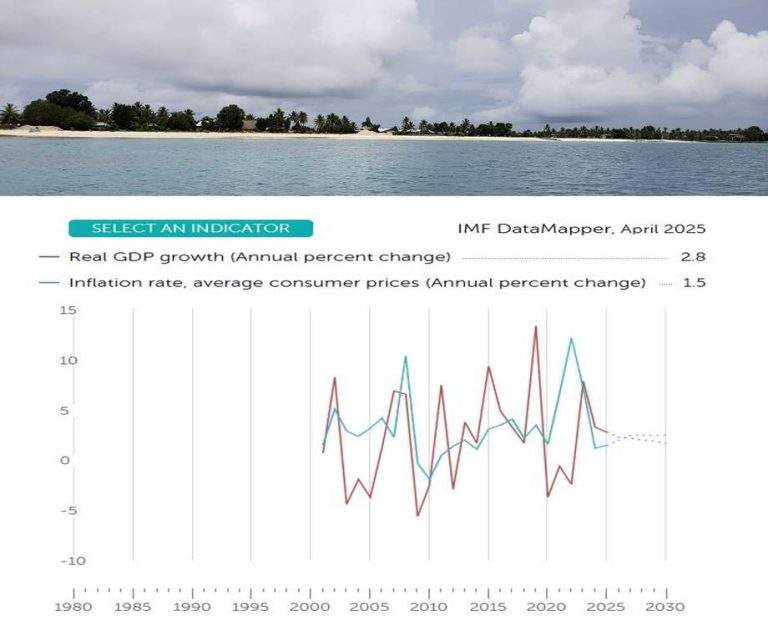 IMF Tuvalu Concluding Statement